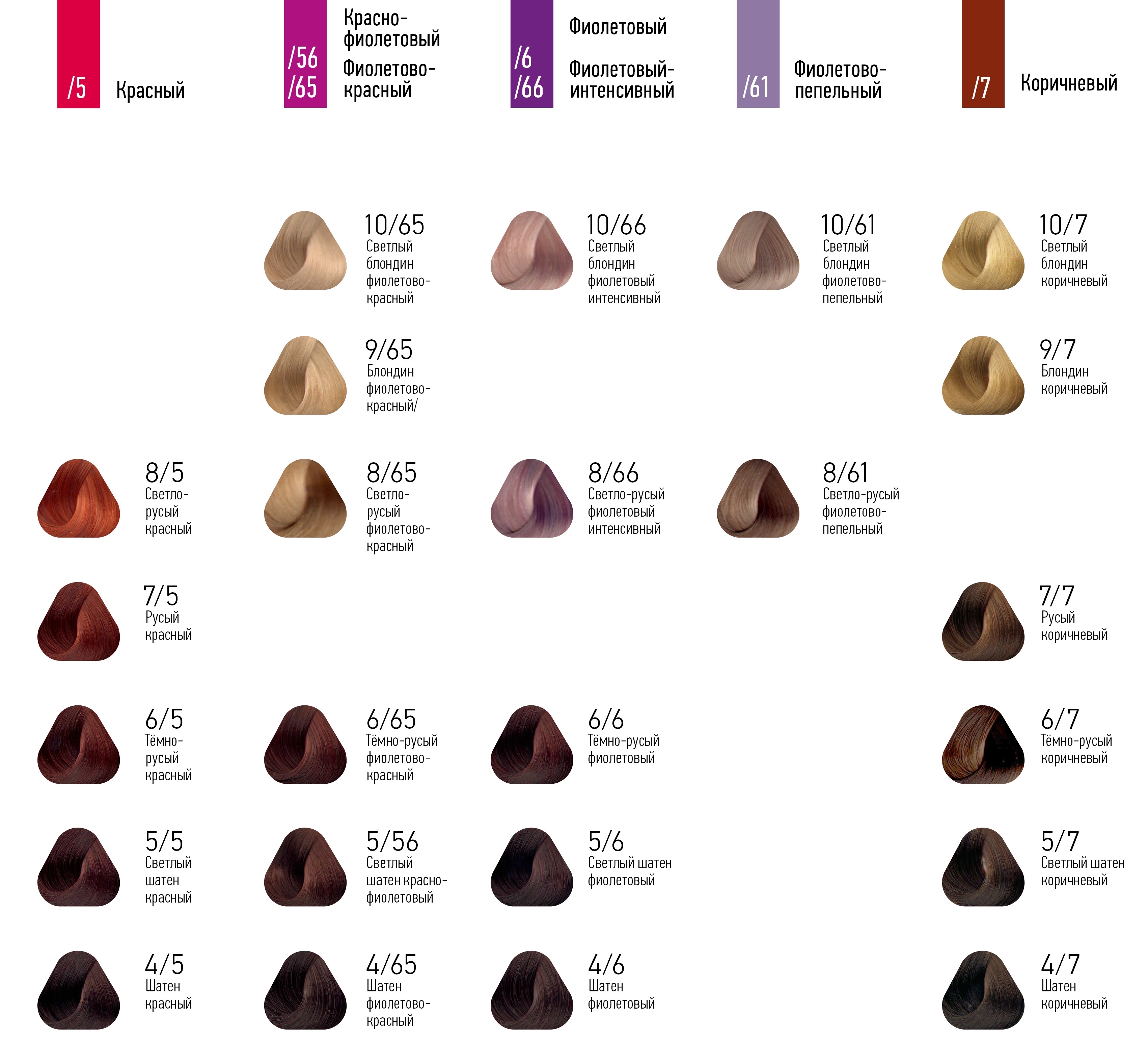 Как выбрать профессиональную краску для волос эстель