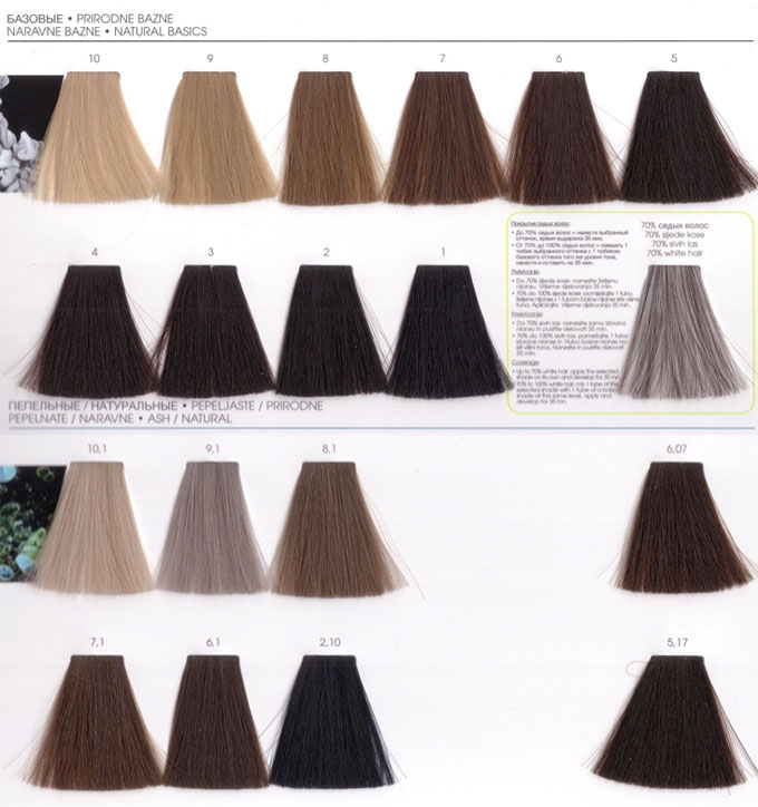Краска для волос Inoa от L’Oréal: инструкция по применению